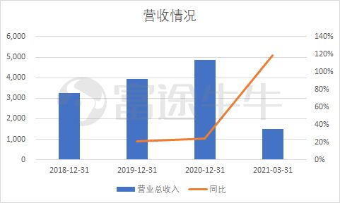 萬物新生 愛回收 科技賦能電子產品回收,融入 環保