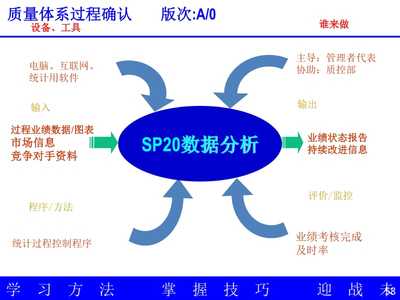 TS過程方法之烏龜圖與章魚圖在軟件及輔助設(shè)備銷售中的應(yīng)用